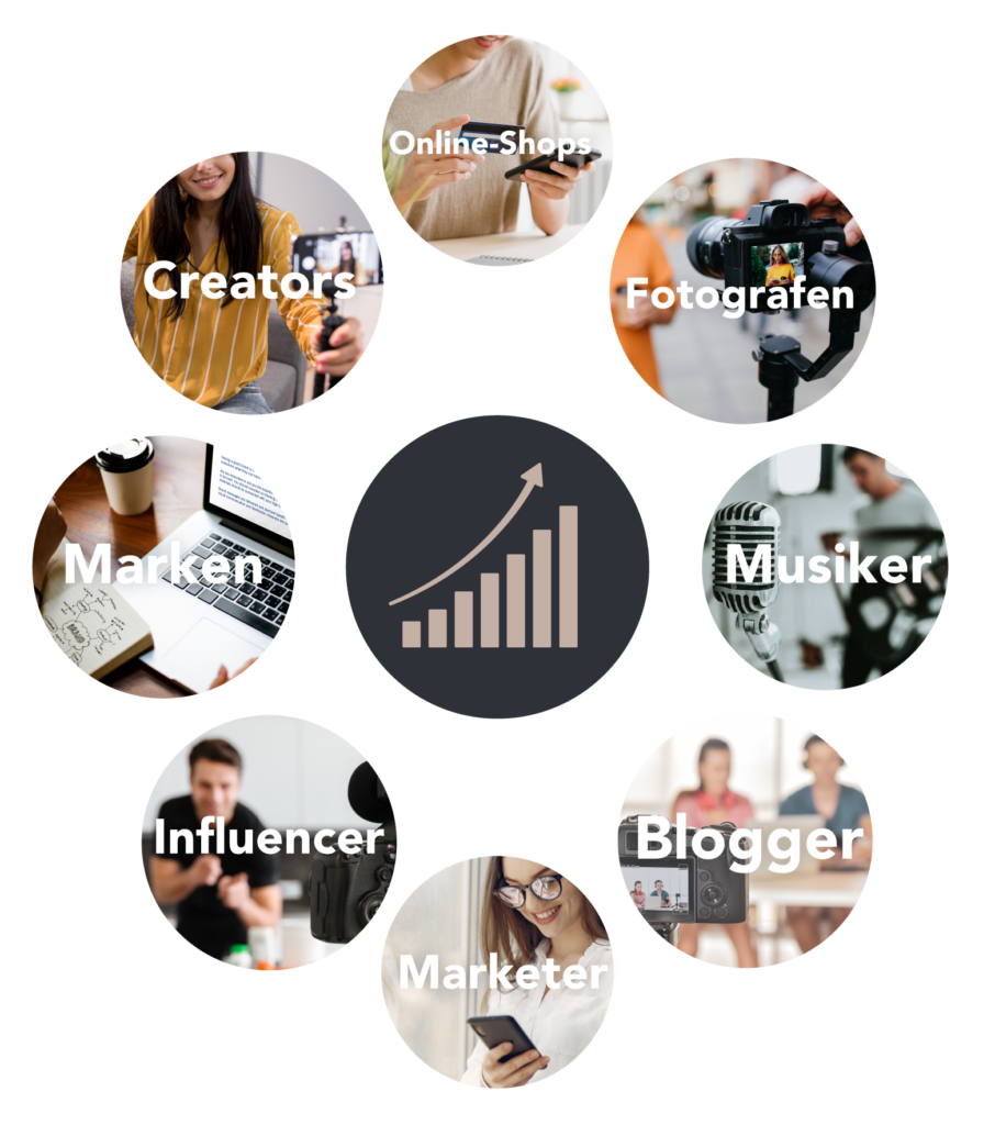 Zielgruppen: Creators, Influencer, Marken, Blogger, Musiker